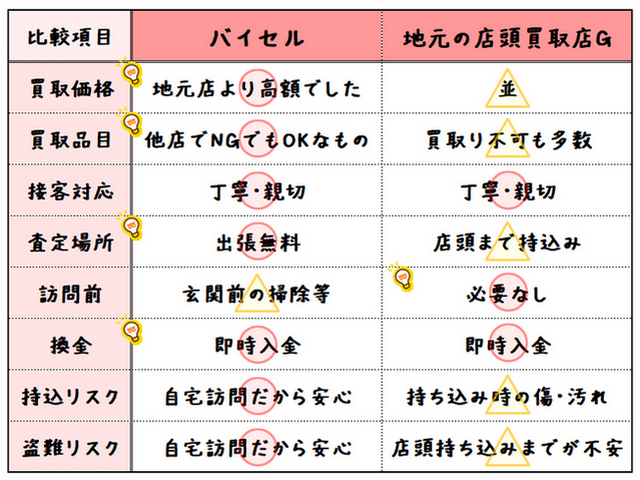 ���v����E����s�ō�������̓R�R�I�����荂������Ă���